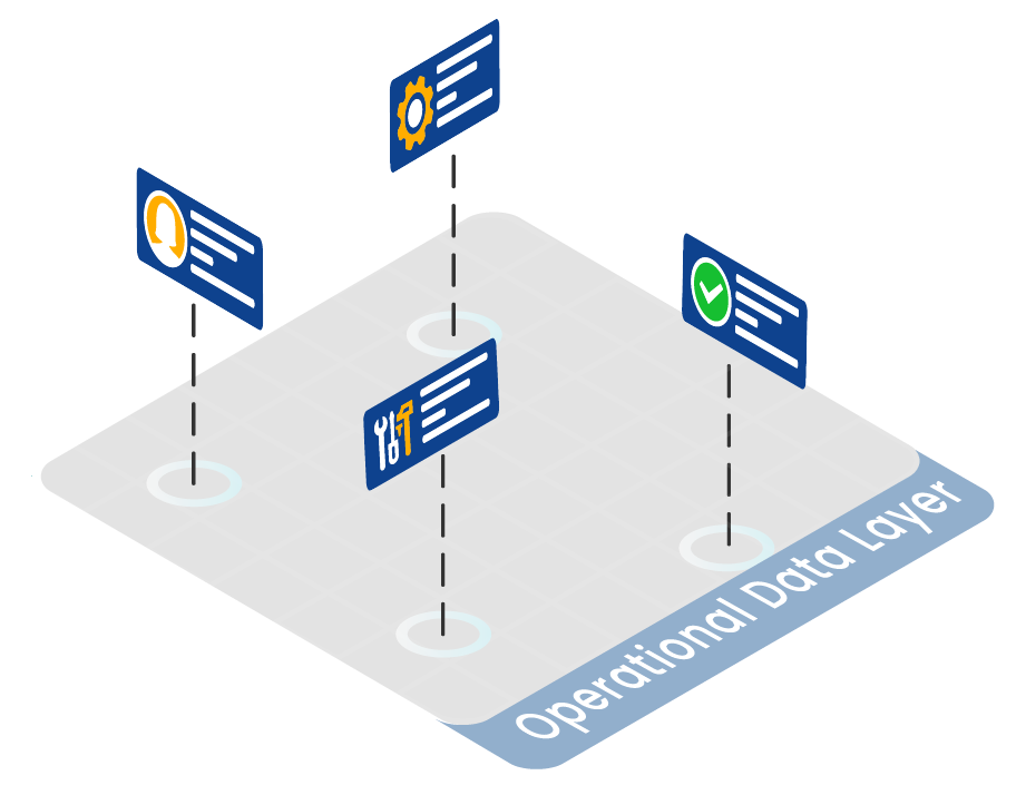 Youreka Maps operational data layer